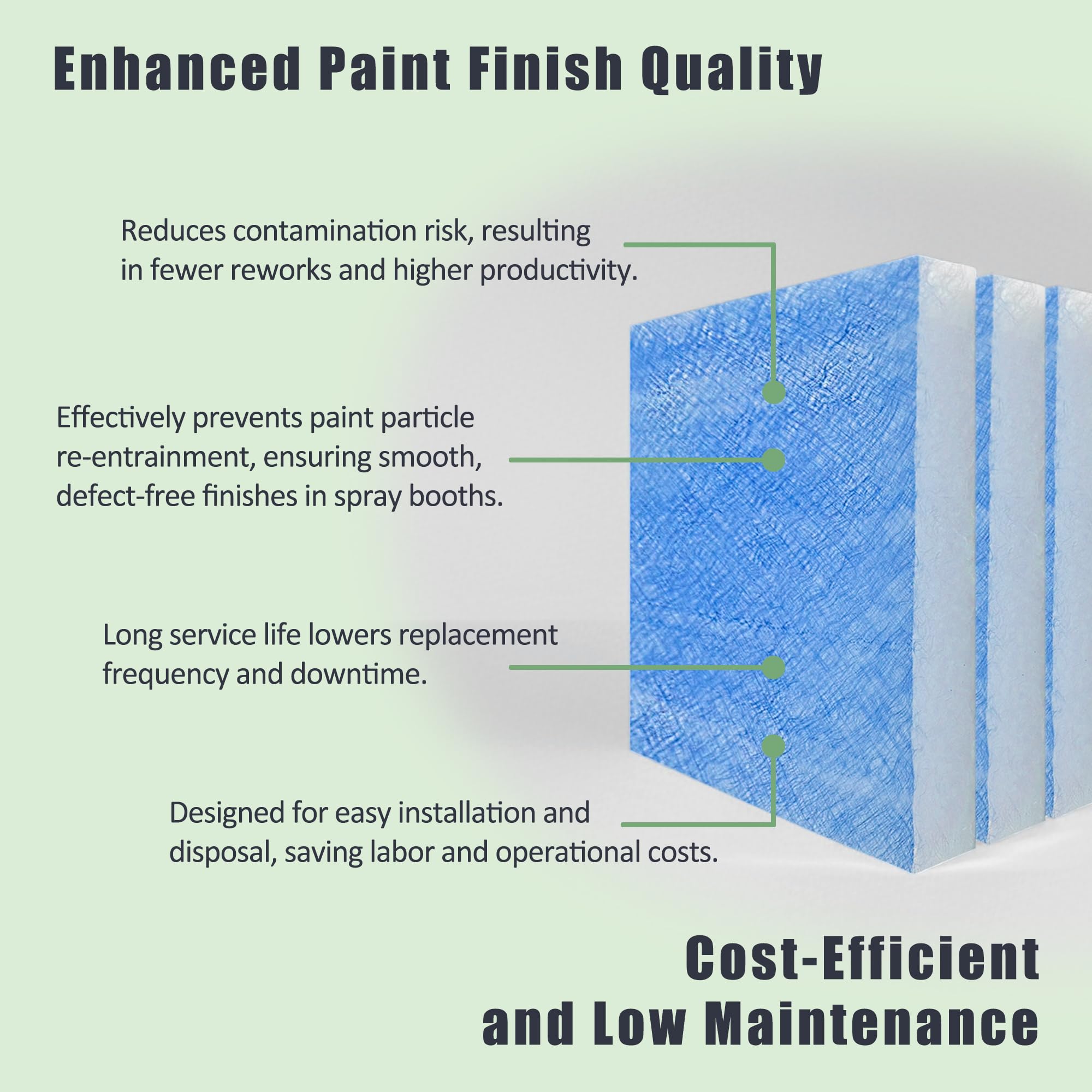 Fiberglass Exhaust Air Filter, 18g Paint Booth Filter