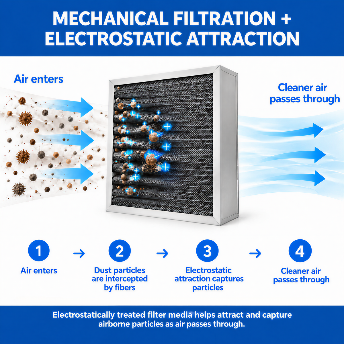 Washable Reusable HVAC Furnace Filter, MERV 5, washable aluminum frame with electrostatic media for HVAC use; clean, dry, and reuse.