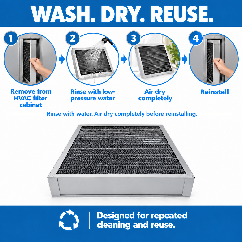 Washable Reusable HVAC Furnace Filter, MERV 5, washable aluminum frame with electrostatic media for HVAC use; clean, dry, and reuse.