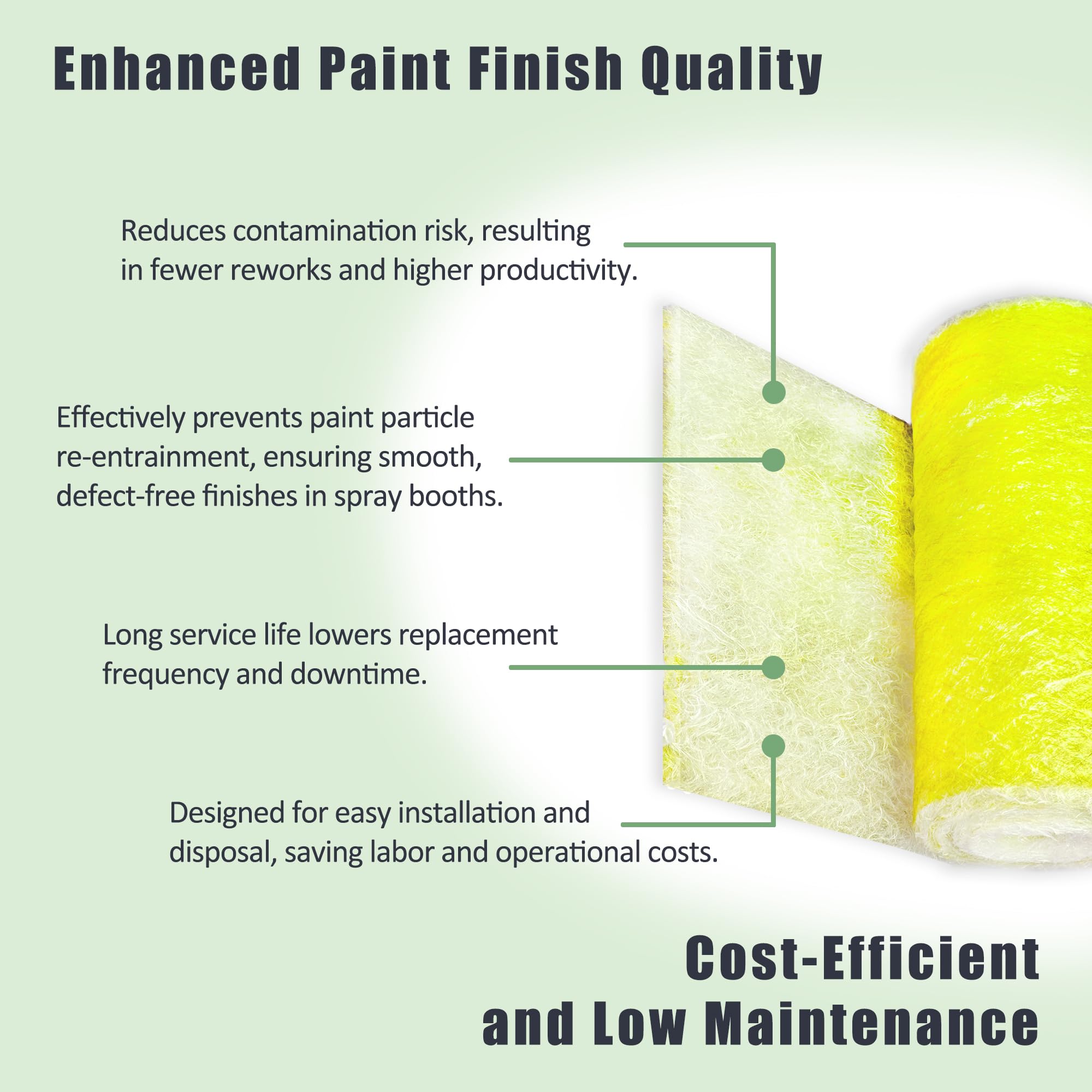 Fiberglass Paint Booth Filter Roll for Spray Booth 22-Gram Yellow
