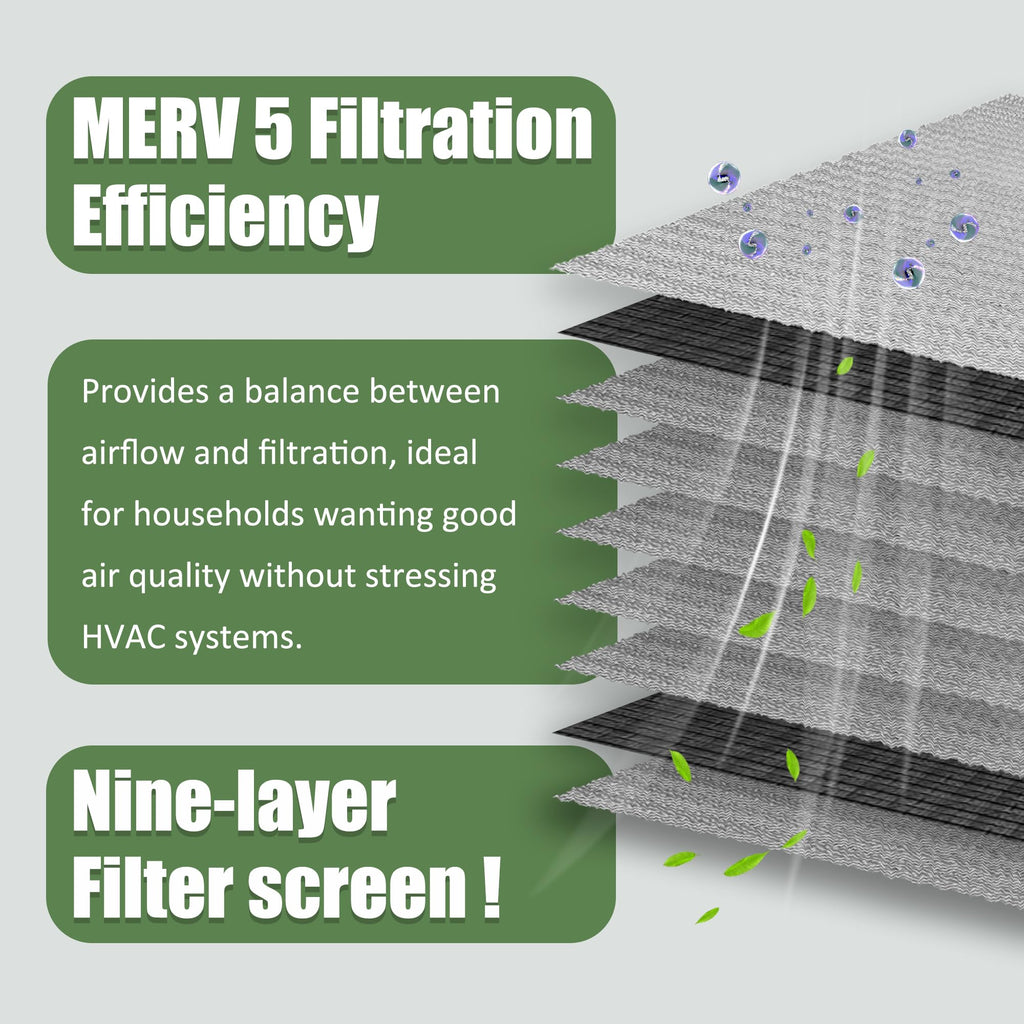 Washable Air Filter - Electrostatic Reusable Furnace Filter for HVAC AC Systems, Durable Aluminum Frame, MERV 5, 2 Inch,