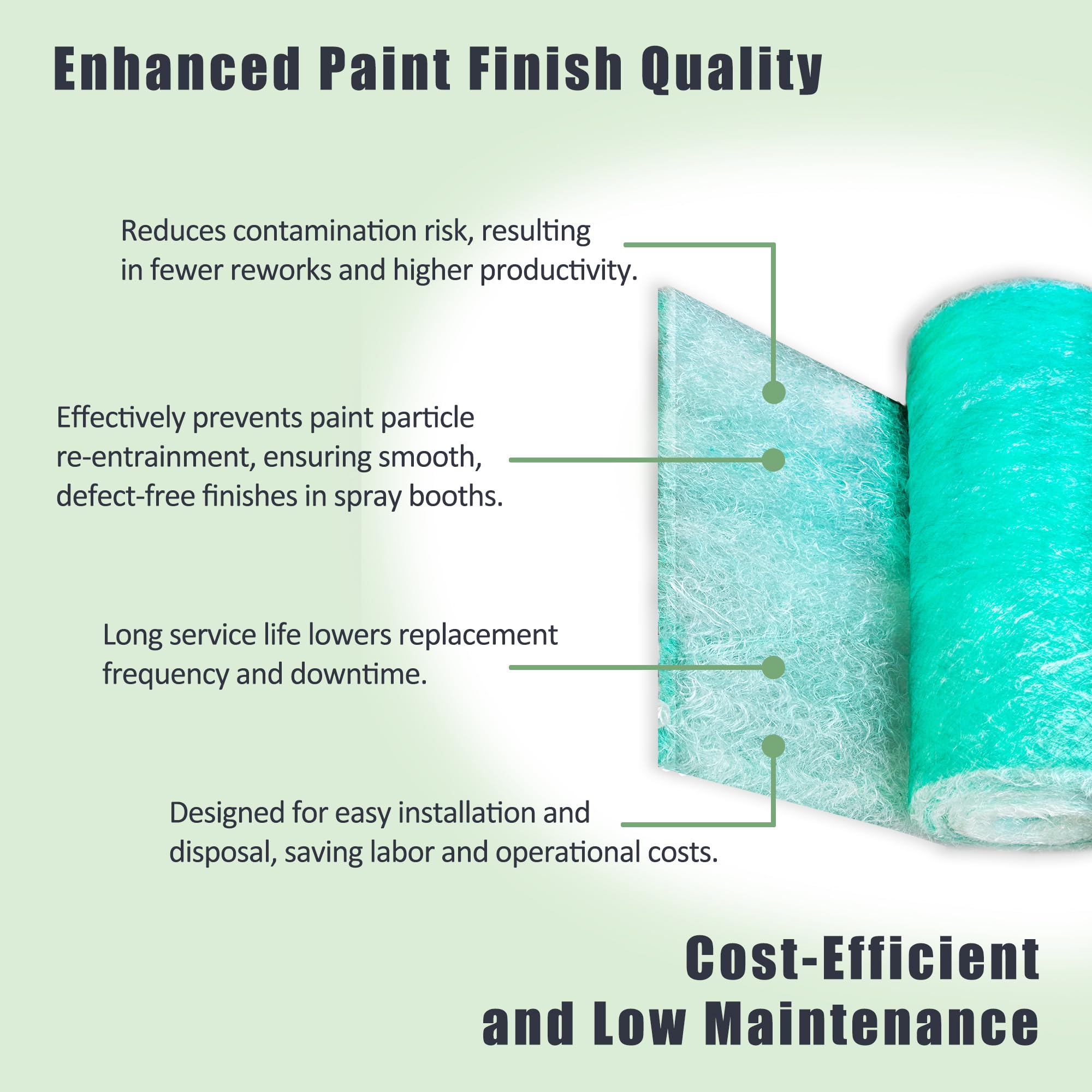 Fiberglass Paint Booth Filter Roll for Spray Booth 15-Gram Green